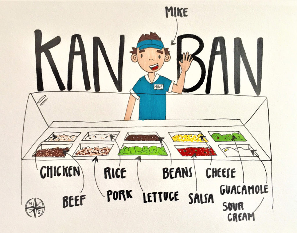 Waterstone Kanban lean manufacturing